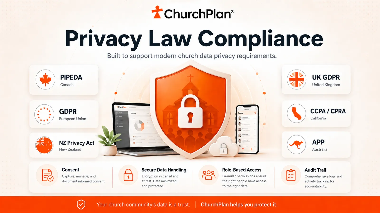 Privacy law compliance at a glance — PIPEDA (Canada), GDPR (EU), UK GDPR, CCPA/CPRA (California), the Australian Privacy Principles and the NZ Privacy Act 2020, built on consent, secure data handling, role-based access and audit trails